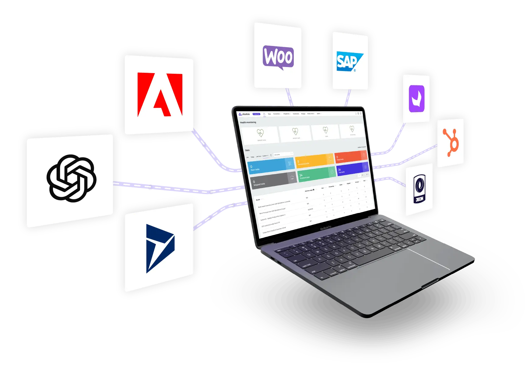 Alumio platform overview