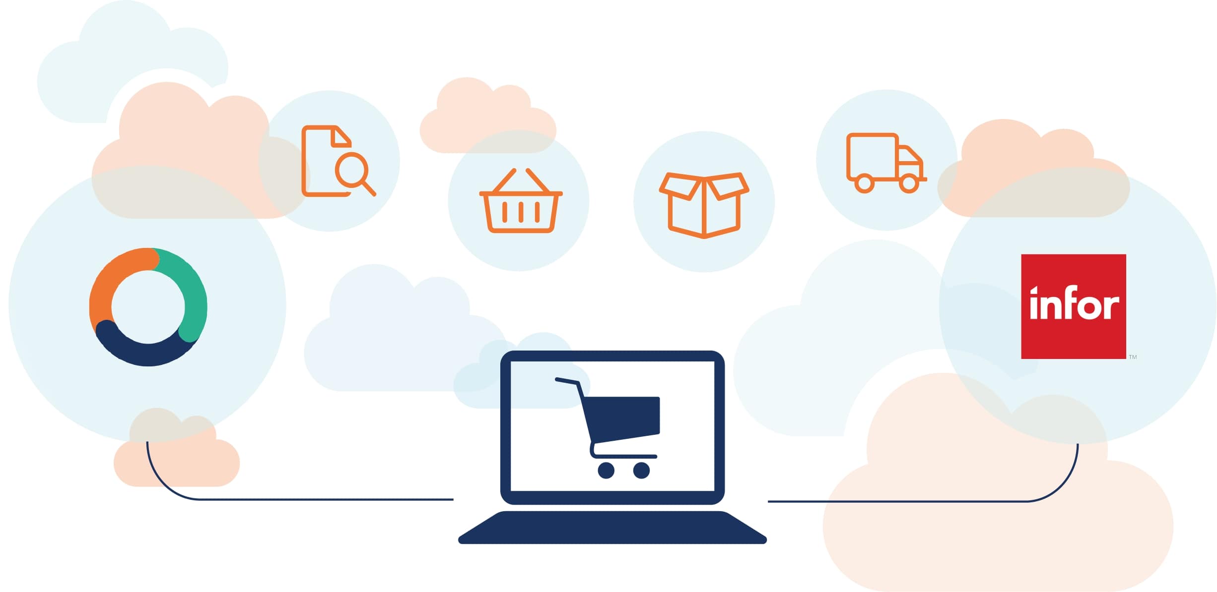 CloudSuite e-commerce integratie met Infor LN
