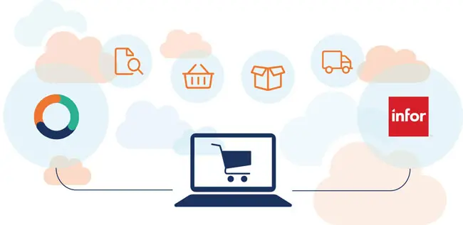 CloudSuite e-commerce integratie met Infor LN