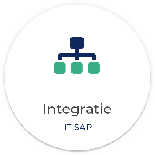 Integratie SAP