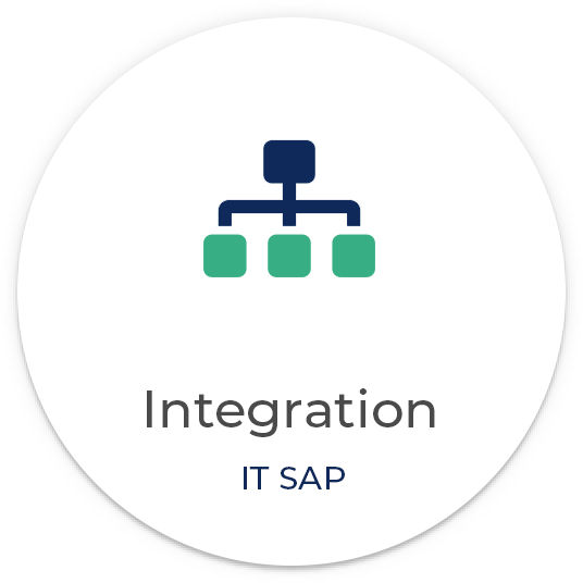 Integration with SAP