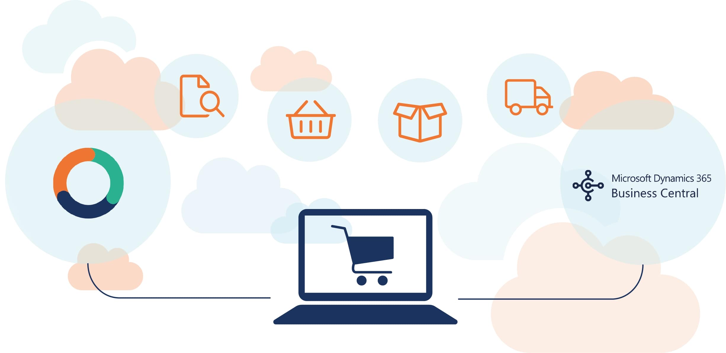 CloudSuite e-commerce integratie met Microsoft Dynamics 365 Business Central