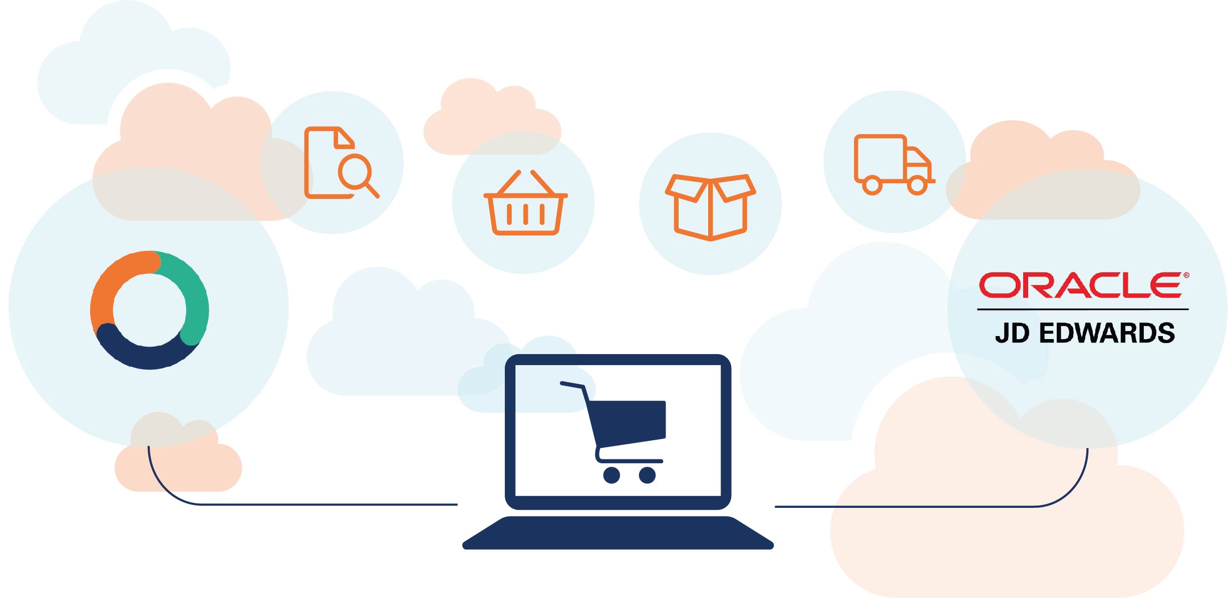 CloudSuite e-commerce platform integratie met Oracle JD Edwards EnterpriseOne