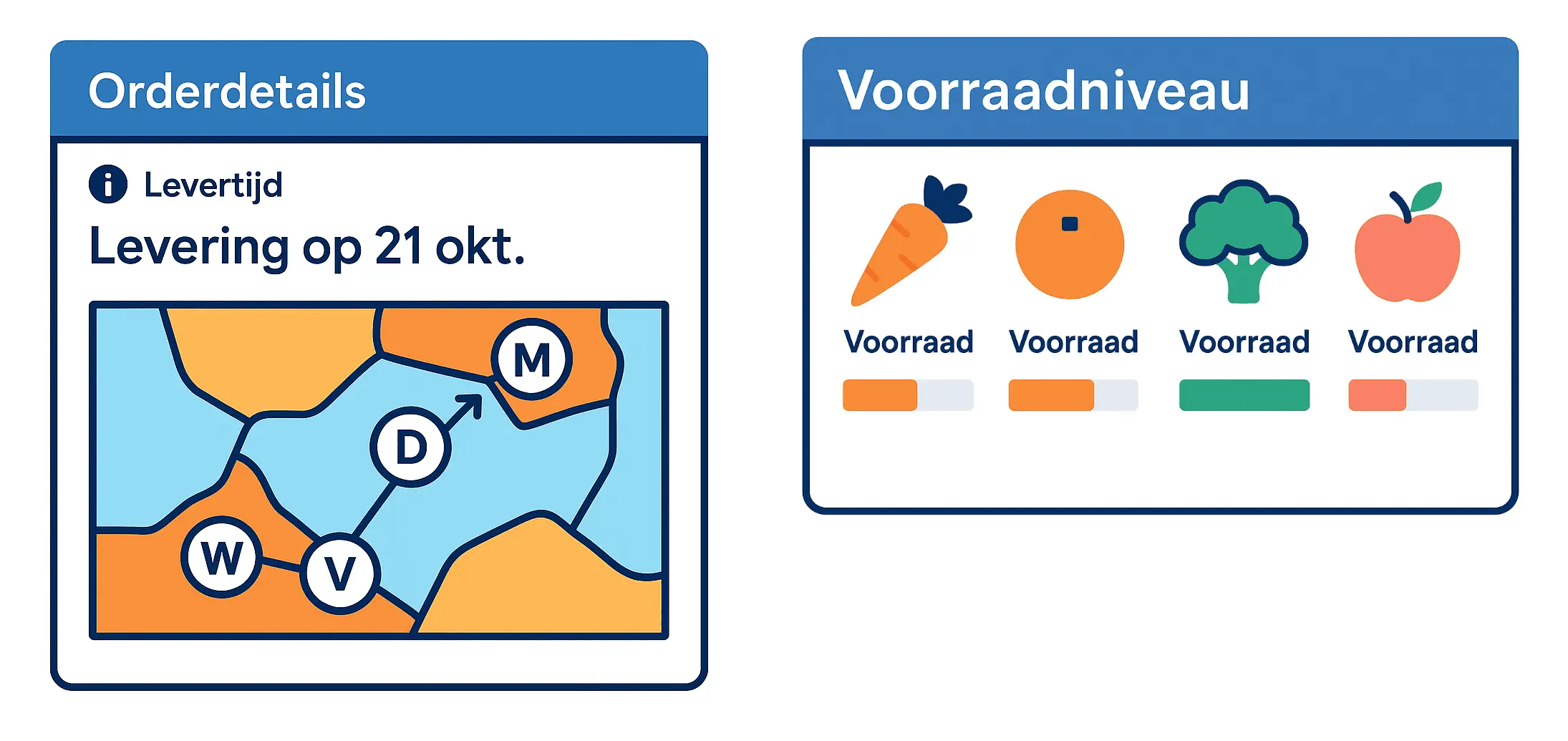 Levertijden en voorraad