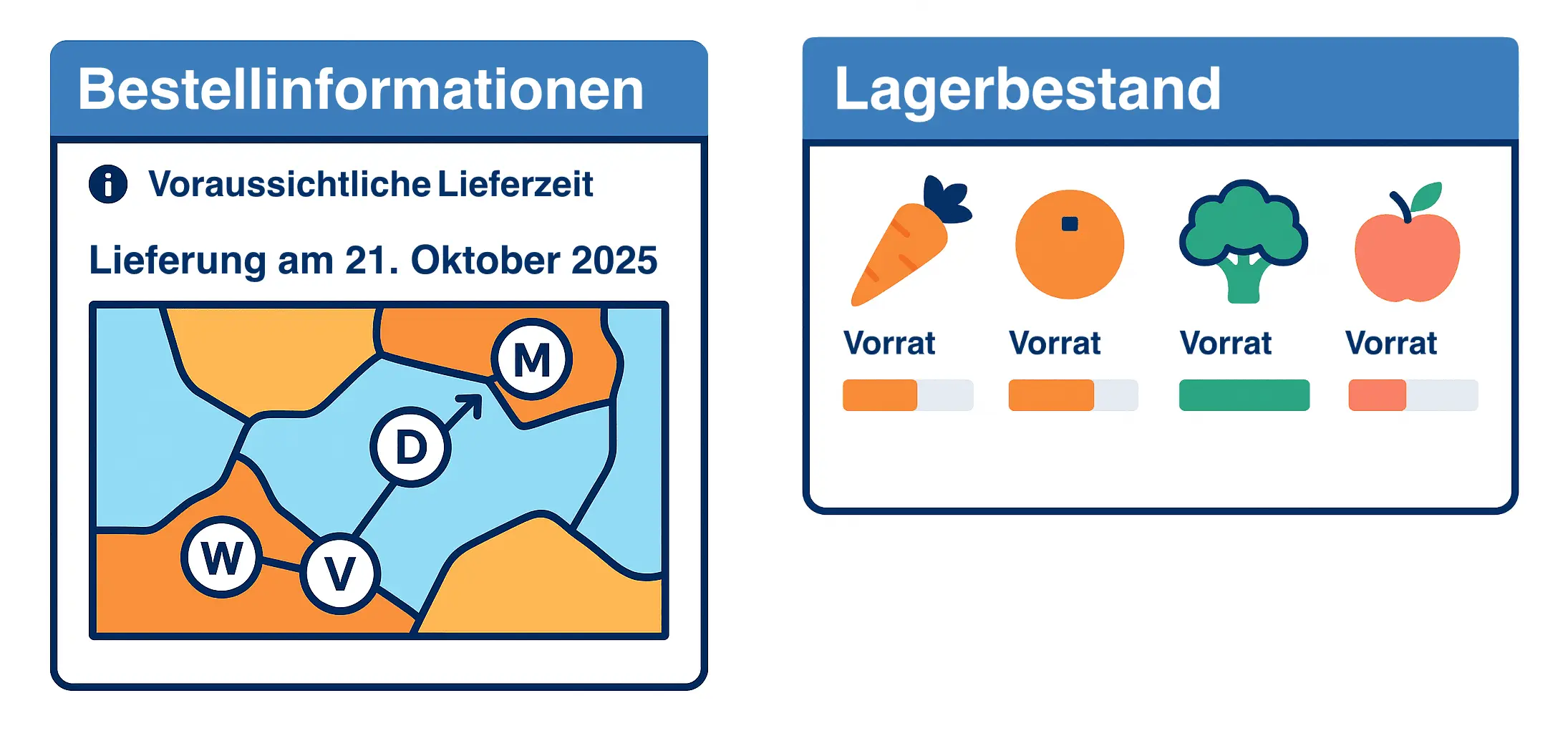 lagerbestand