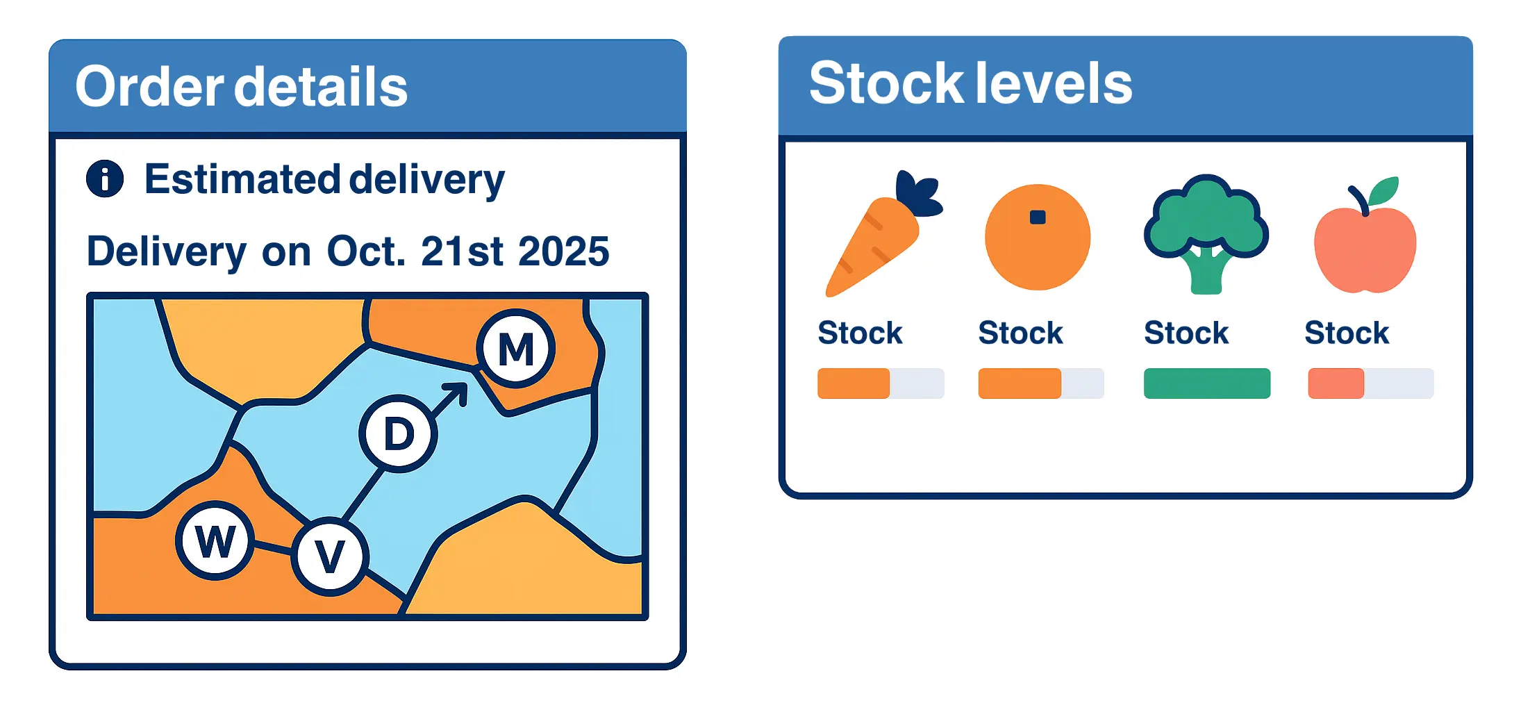 Order and stock