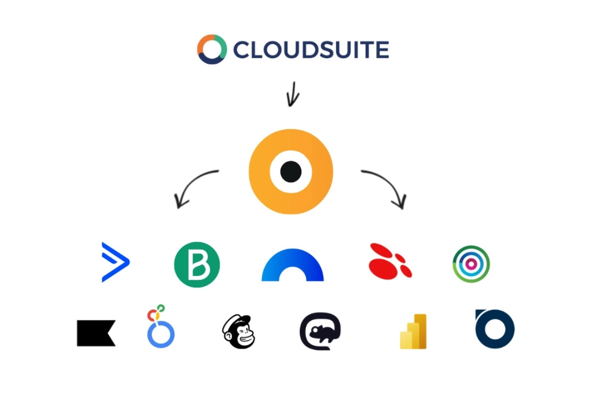 Mandrino x CloudSuite