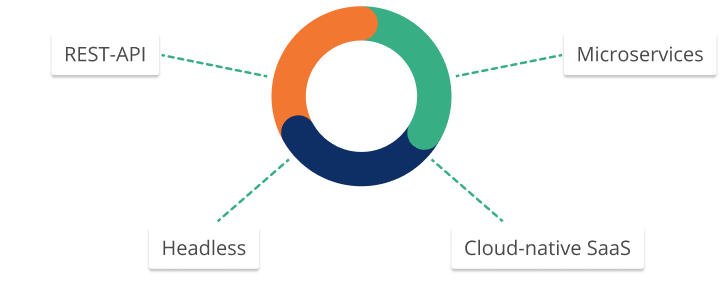 CloudSuite platform onderdelen